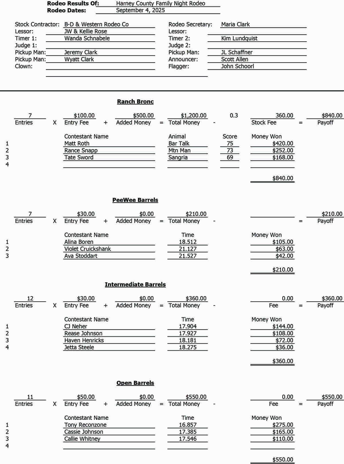 2025 Harney County Local Rodeo Payoff