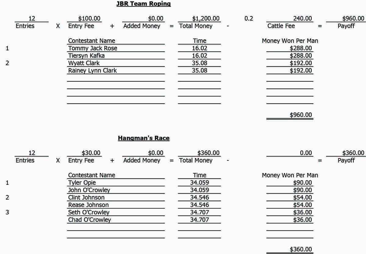 2025 Harney County Local Rodeo Payoff